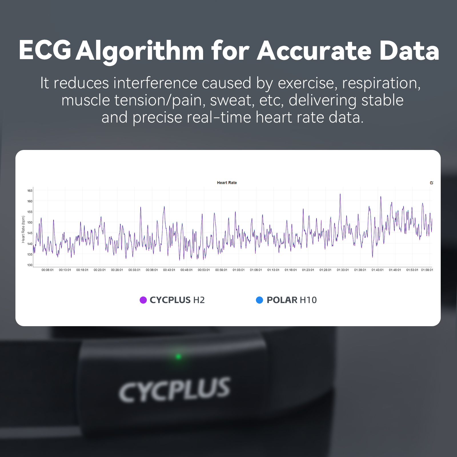 CYCPLUS H2 Heart Rate Monitor  - Breath Rate Monitor review and price
