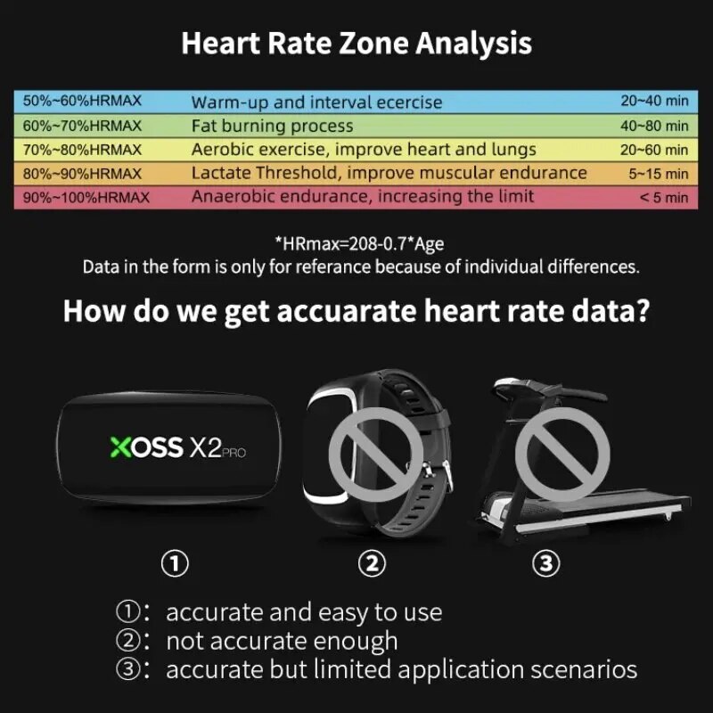 XOSS X2 Pro Chest Strap Heart  - Breath Rate Monitor review and price