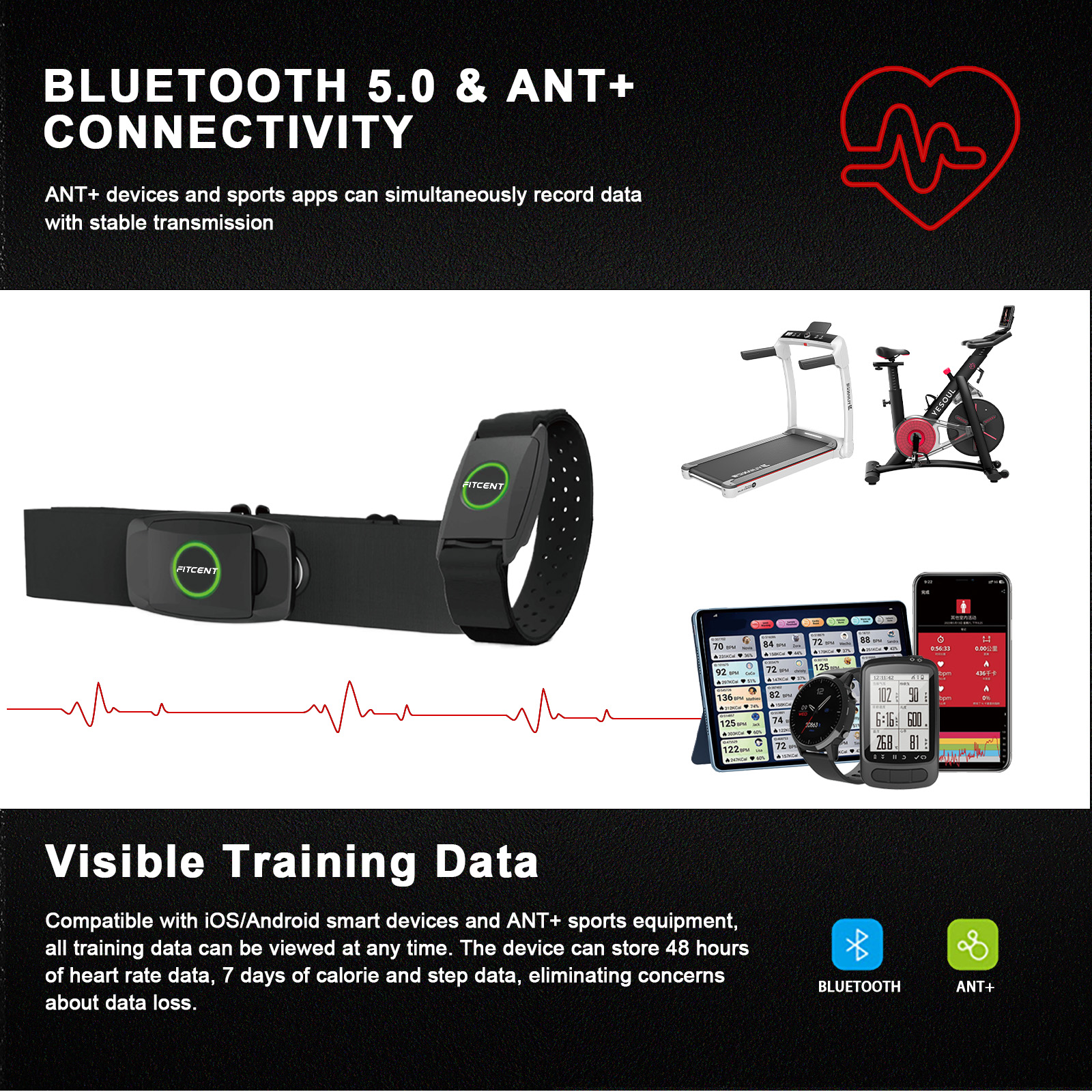 FITCENT Rechargeable 2 in 1 He - Breath Rate Monitor review and price