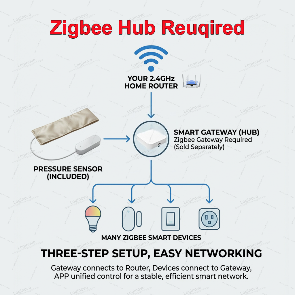 Zigbee Pressure Pad Sensor TUY - Smart Insole Pressure review and price